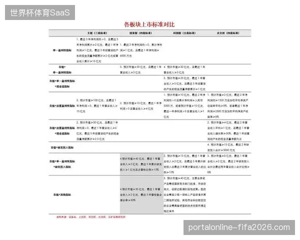 场馆建设资金投入高涨为何未能在周边衍生品供应响应环节实现同频联动？
